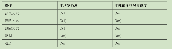 时间复杂度